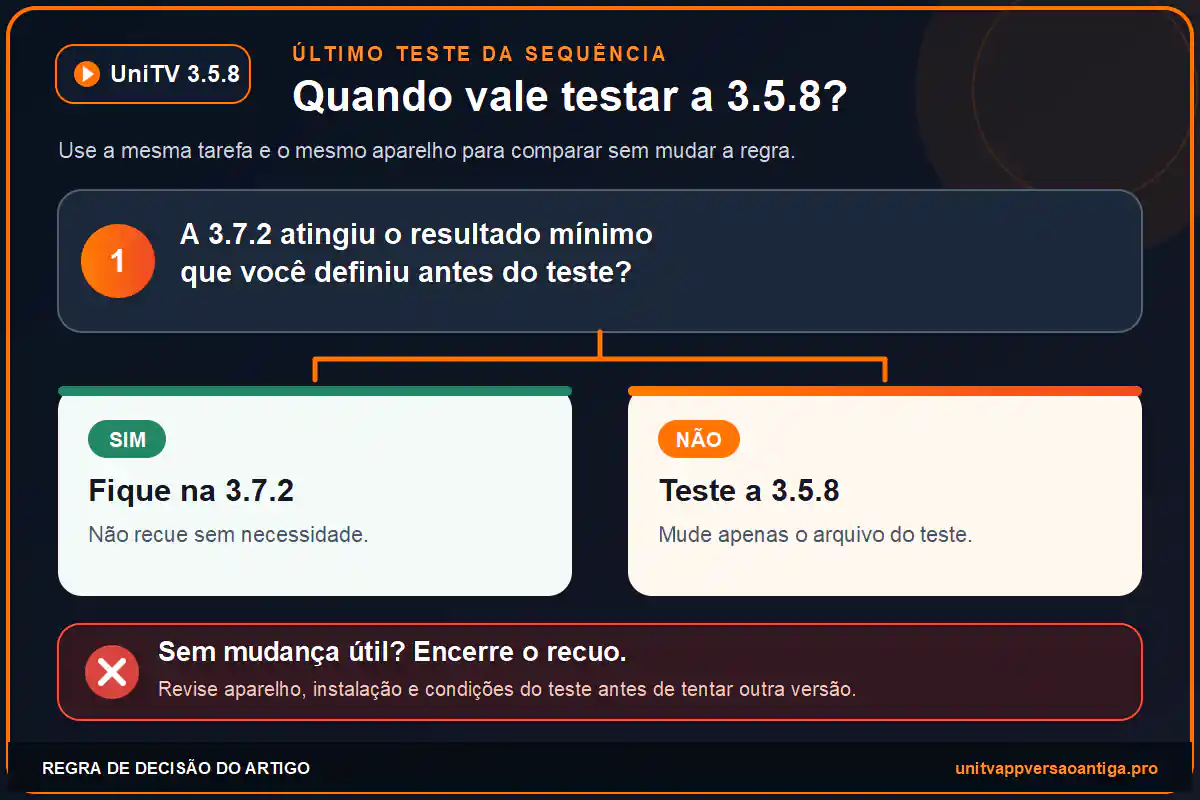 Infográfico mostra quando testar o UniTV 3.5.8 depois da versão 3.7.2