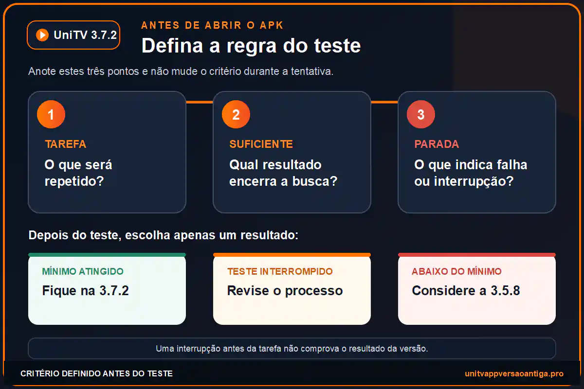 Três critérios para testar o UniTV 3.7.2 sem mudar a regra no meio