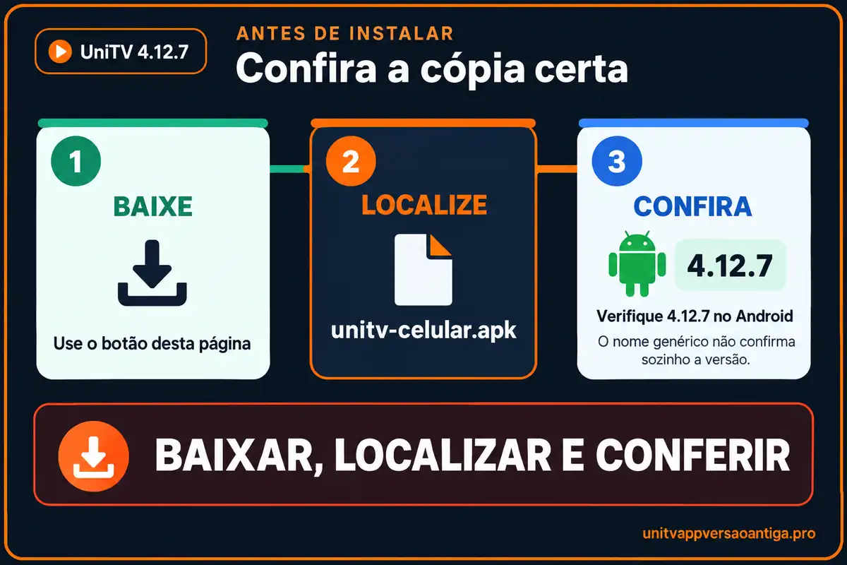 Infográfico que mostra por que um nome genérico não identifica sozinho a versão 4.12.7.