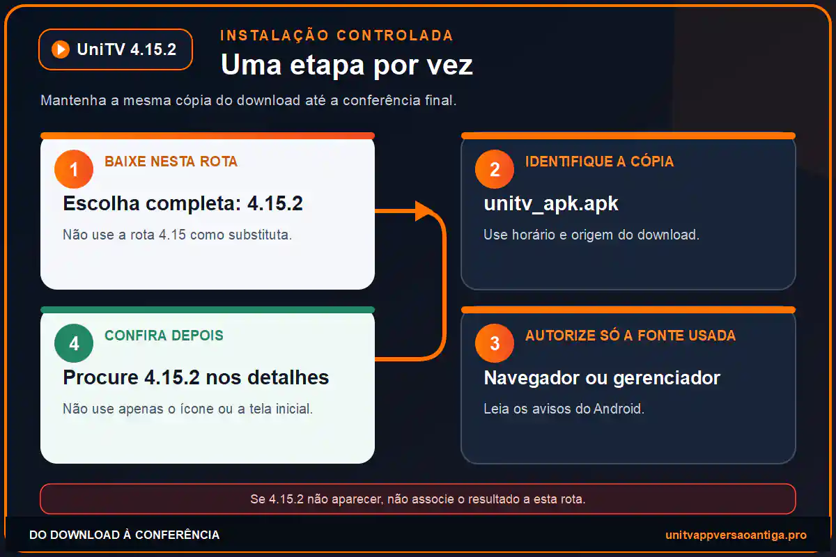 Infográfico com download, permissão da fonte e conferência da versão 4.15.2 no Android