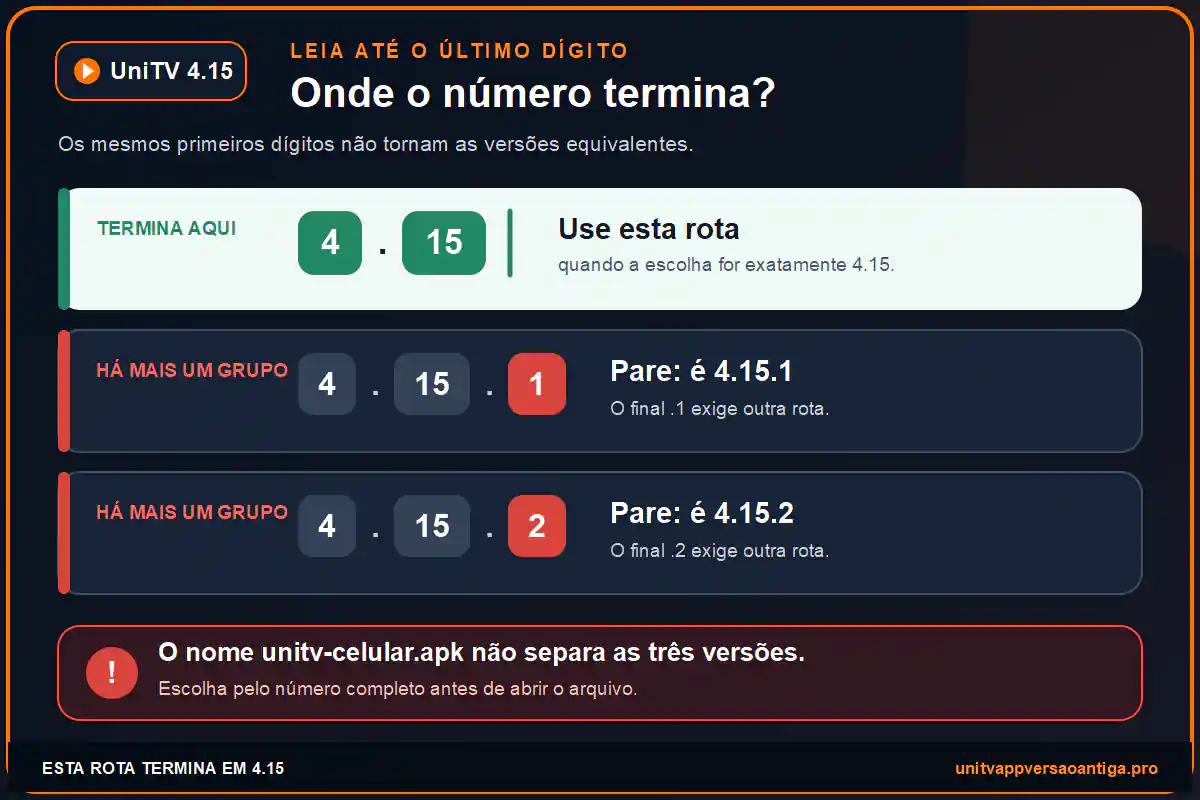 Infográfico para diferenciar UniTV 4.15, 4.15.1 e 4.15.2 antes do download